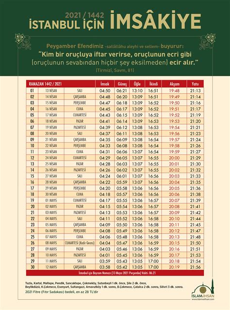 ÇORUM IFTAAR နှင့် SAHUR အချိန်များ- 2024 Ramadan Imsakiye နှင့် Çorum sahur အချိန်၊ iftar time နှင့် sahur နာရီများ